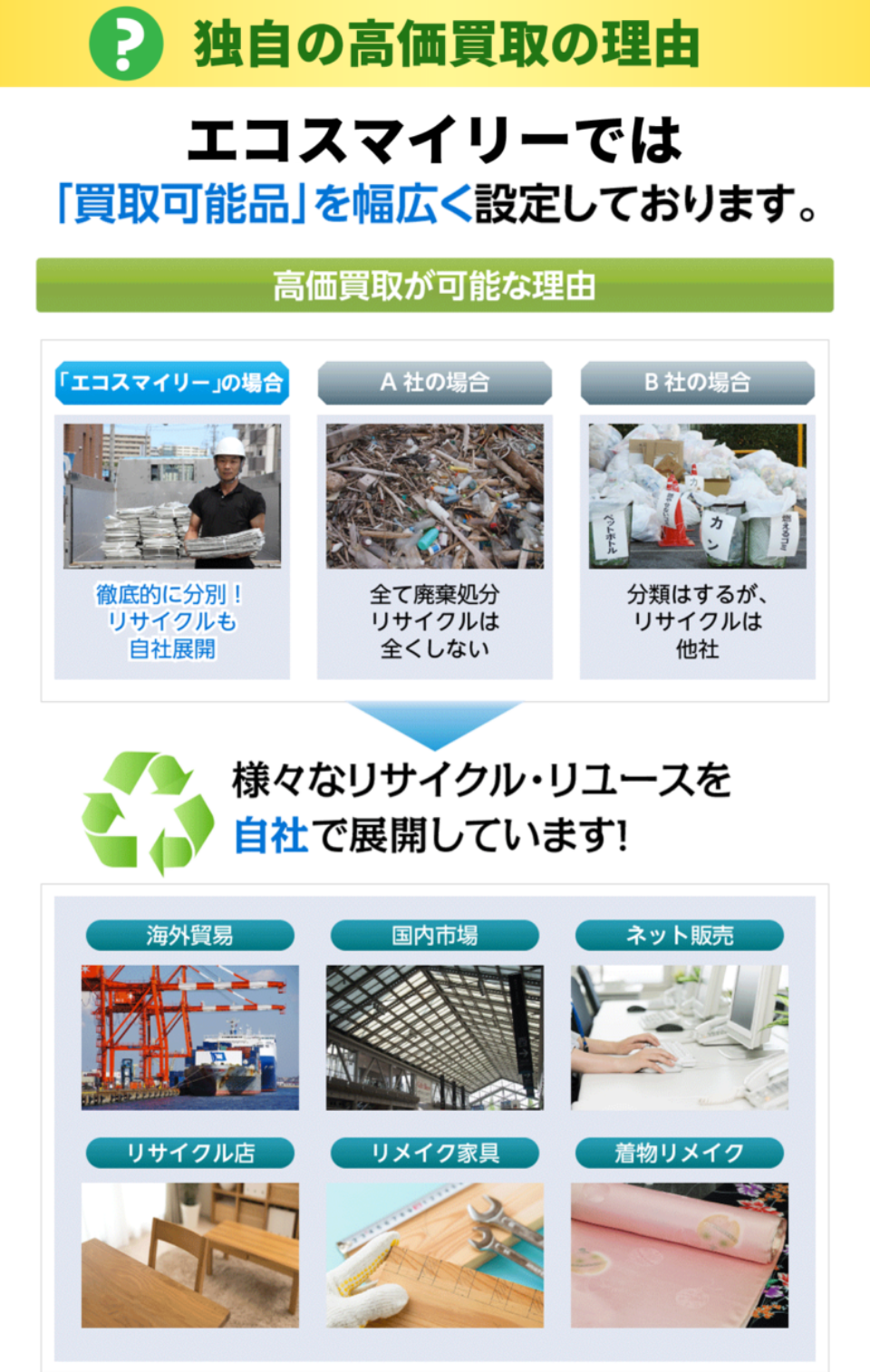 独自の高価買取の理由 独自の高価買取の理由 エコスマイリーでは「買取可能品」を幅広く設定しております。 高価買取が可能な理由 徹底的に分別!リサイクルも自社展開 様々なリサイクル・リユースを自社で展開しています。